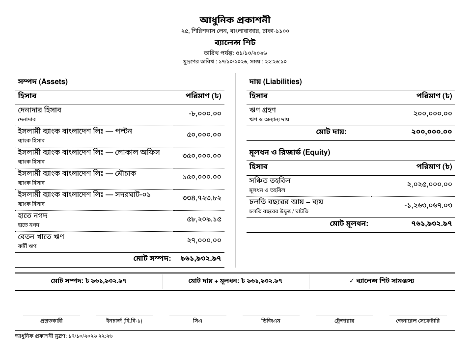 ব্যালেন্স শিট