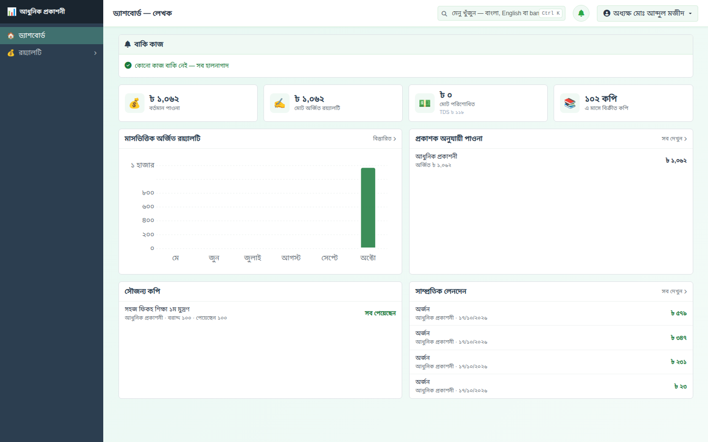 লেখকের ড্যাশবোর্ড