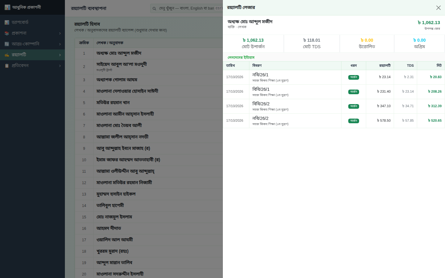 লেখকের রয়্যালটি লেজার
